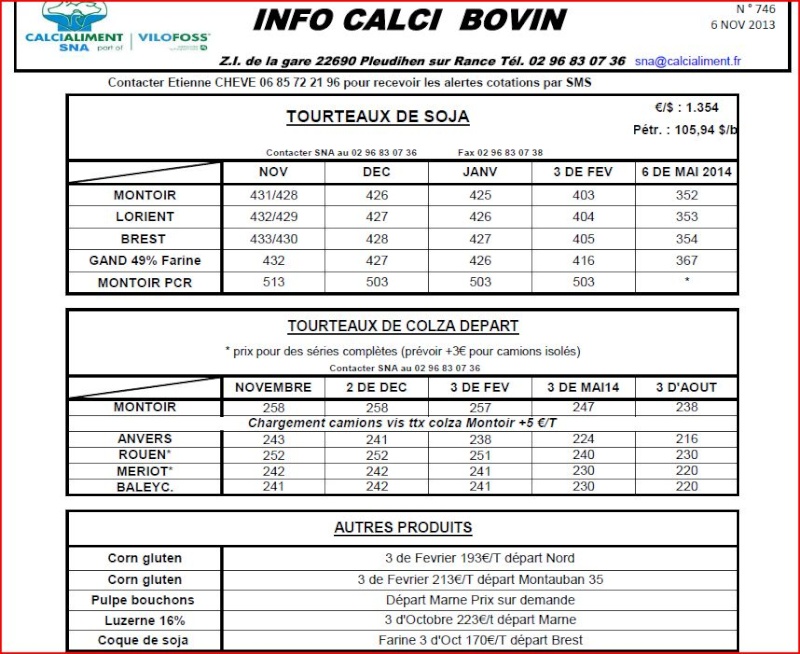 Cotations des tourteaux de soja et colza Info_c10