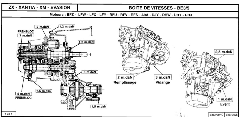[ Citroen évasion 1.9 td an 1995 ] probleme refroidissement moteur  - Page 3 Bvbe3510