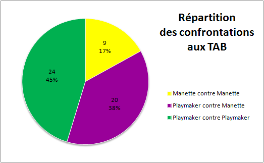 [PES] Statistiques Tirs aux buts Confro10