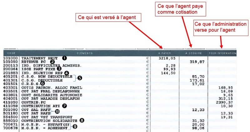 Retraites : augmentation faramineuse de la contribution PC employeur.  Corps-11