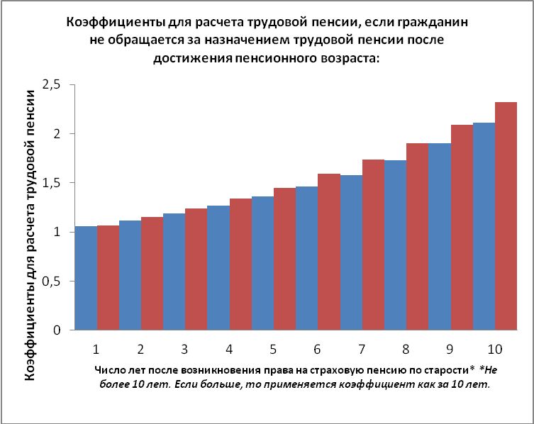 Что нового ждет жителей Подмосковья в результате очередной пенсионной реформы?  Pens0110