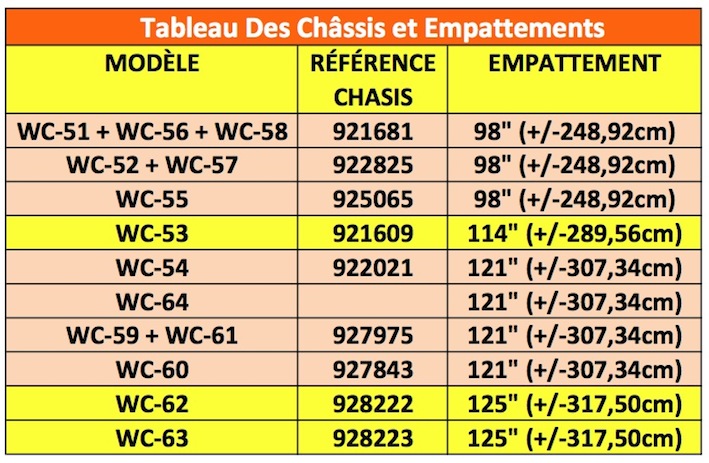 Etude sur certaines cases de la Building Card. - Page 2 10_10