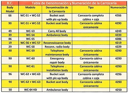 Etude sur certaines cases de la Building Card. - Page 2 25_10