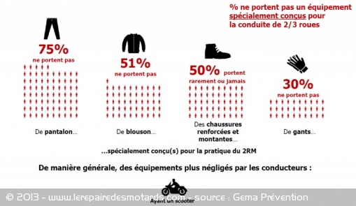 les kékés qui roulent non protégés - Page 3 00425