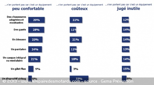 les kékés qui roulent non protégés - Page 3 00615