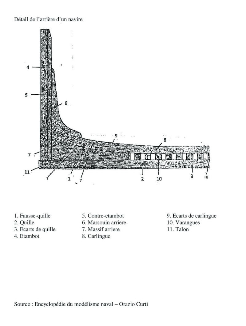 Détail de l’avant et de l’arrière d’un navire. Contac21