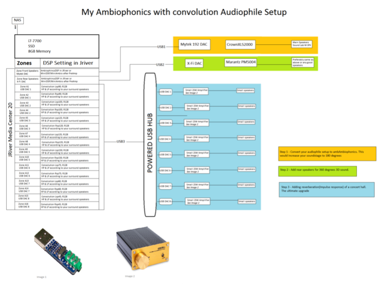 Final audiophile tweak - Convolution with Ambiophonics - Page 3 Finald10