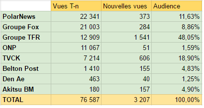 L'obs des médias - Page 3 Audien13