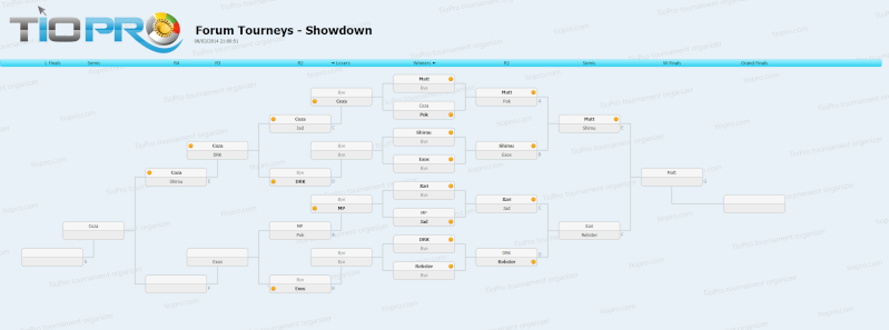 Showdown and YGOPro Tournaments, assemble! Showdo12