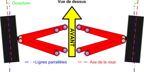 Comment régler un chassis  Ouvert10