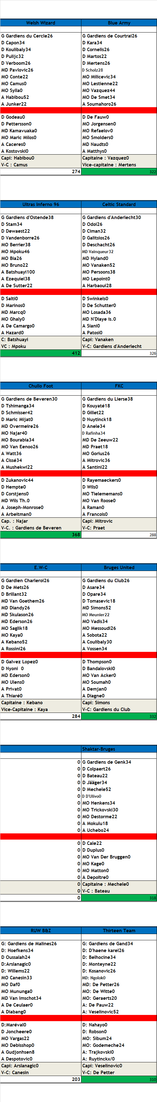 compos J2 des PO. Result28