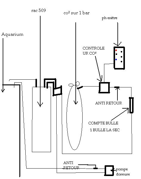 Avancement du bac - Page 7 Rac10