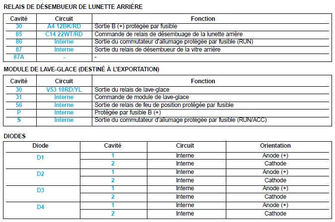 !!!HELP!!! Problème relais qui claque quand feux de position allumés Captu160