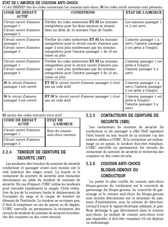 voyant airbag allumé en rouge Captu273