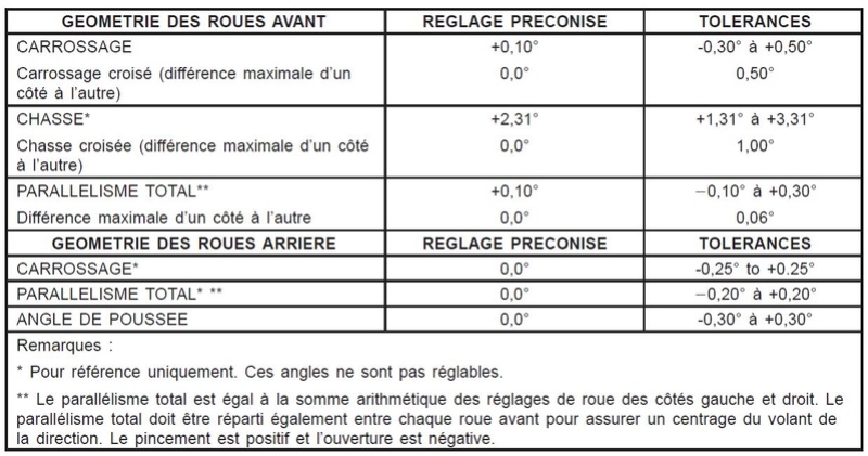 PapyKy remet en état, un S4 de 2004, Lien des tuto's en premiere page pour plus de facilité. - Page 13 Tolera10