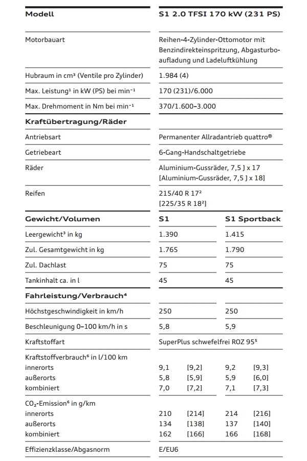 2014 - [Audi] A1 Restylée / S1 - Page 8 S1_11