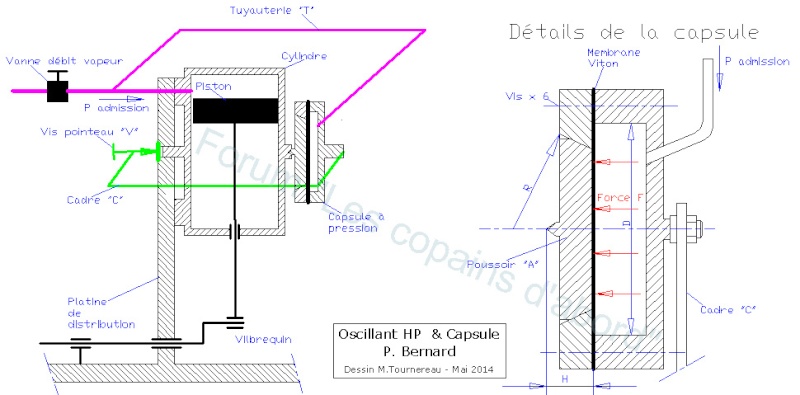 Moteur à Capsule "Bobino". Capsul11