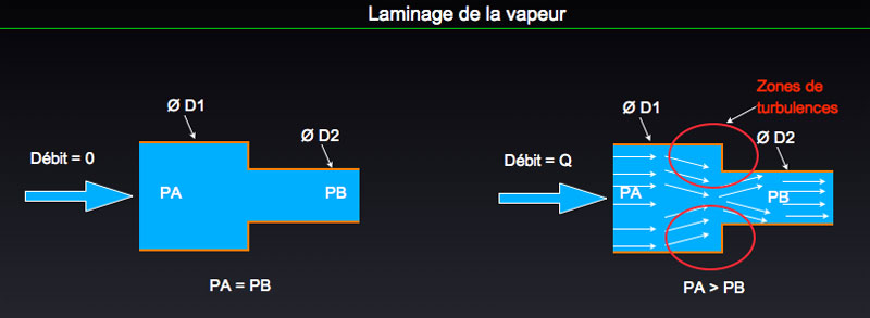 Le laminage de la vapeur, du mythe à la réalité Lamin_10