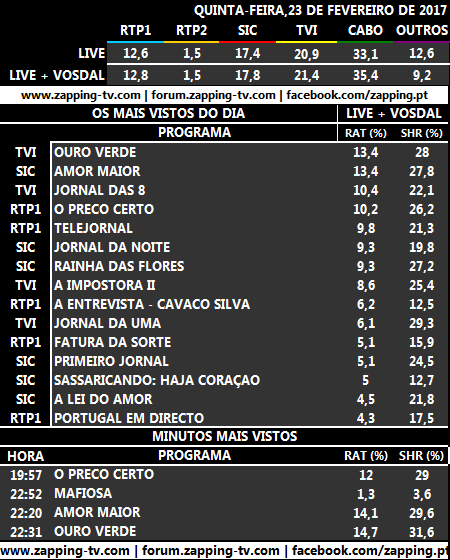 Audiências de quinta-feira, 23-02-2017 119