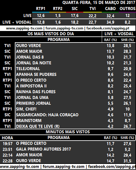 Audiências de quarta-feira, 15-03-2017  139