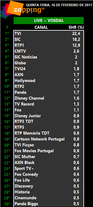 Audiências de quinta-feira, 16-02-2017 212