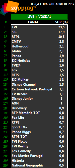 Audiências de terça-feira, 04-04-2017  247