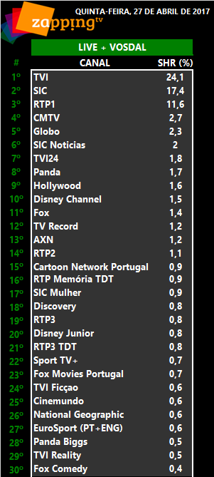 Audiências de quinta-feira, 27-04-2017  263