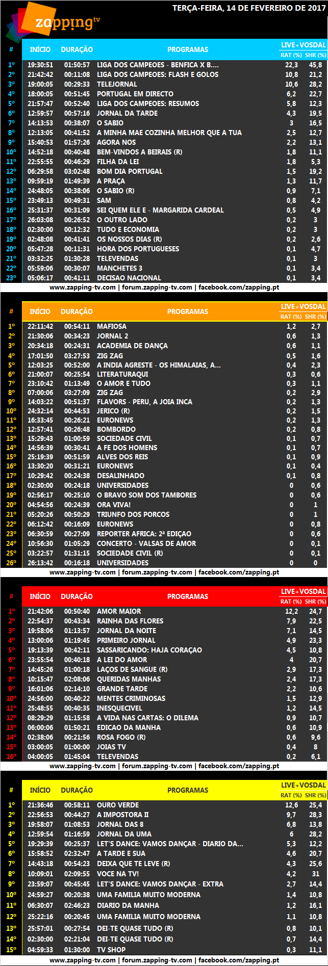 Audiências de terça-feira, 14-02-2017 310