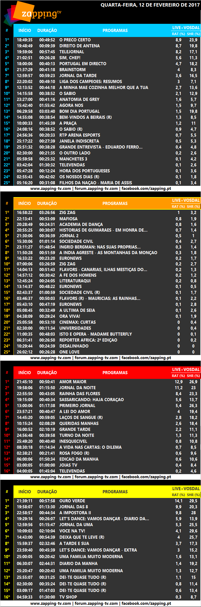  Audiências de quarta-feira, 15-02-2017 311