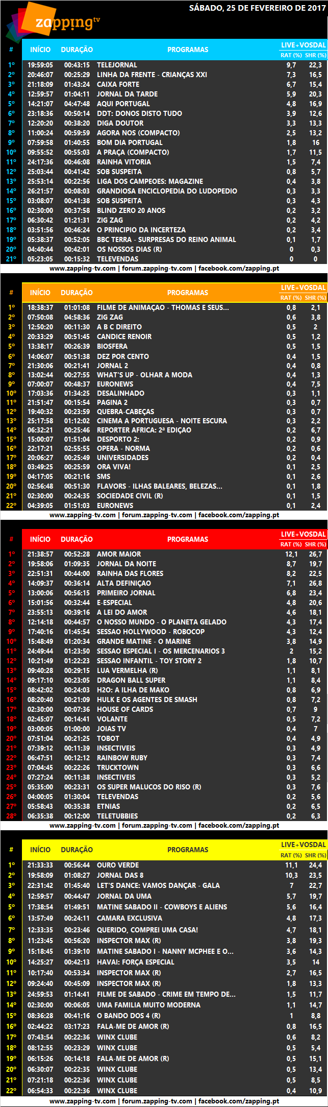 Audiências de sábado, 25-02-2017  321