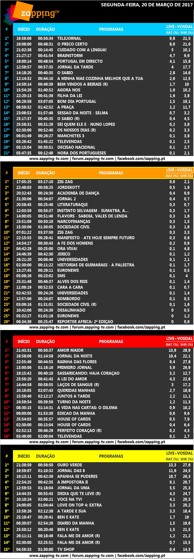 Audiências de terça-feira, 21-03-2017 345