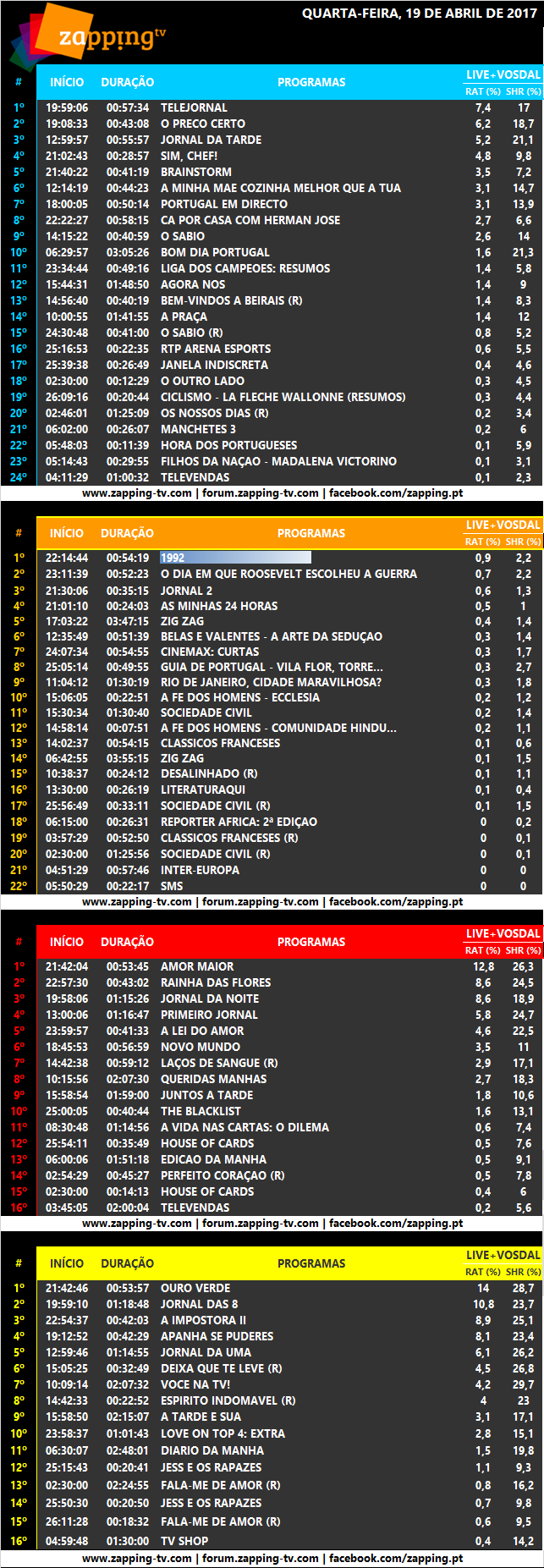 Audiências de quarta-feira, 19-04-2017 375