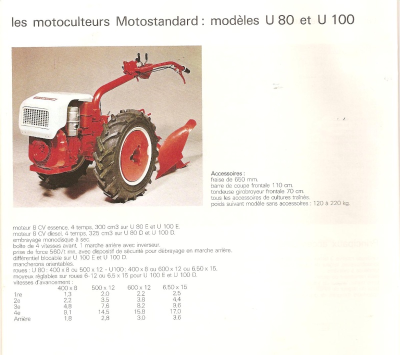 motoculteur - identification motoculteur Motost11