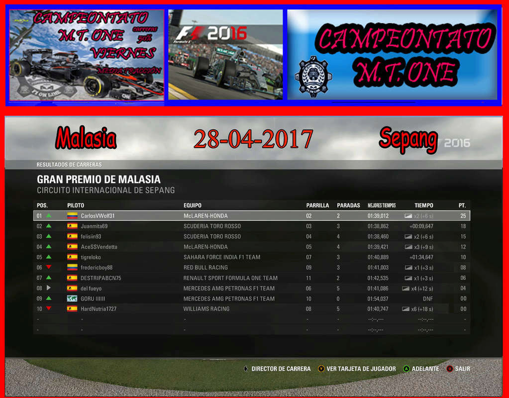  XBOX ONE - F1 2016 // CTO. M.T. ONE / RESULTADOS MALASIA / 28-04-2017 1malas10