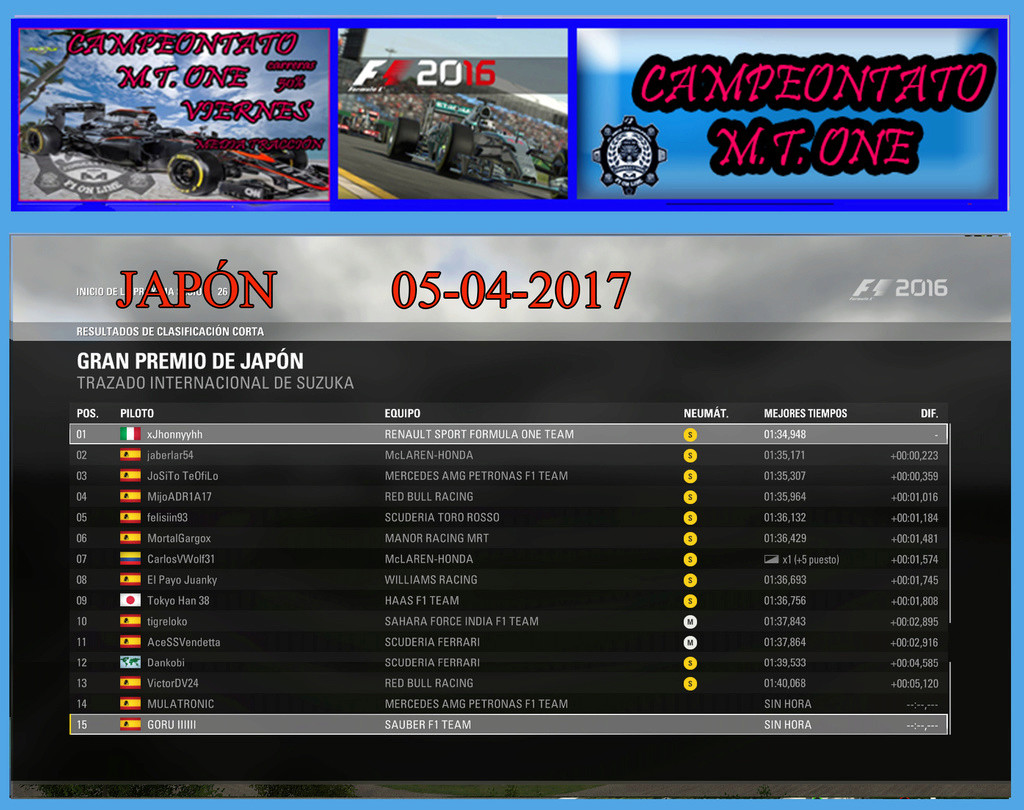 XBOX ONE  - F1 2016  //  CTO. M.T. ONE / RESULTADOS JAPÓN / 21-04-2017 Clasi37