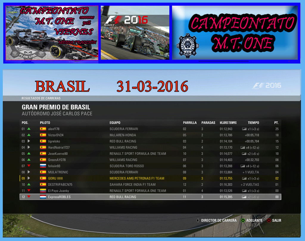 XBOX ONE  - F1 2016  //  CTO. M.T. ONE / RESULTADOS BRASIL / 31-03-2017 Result60
