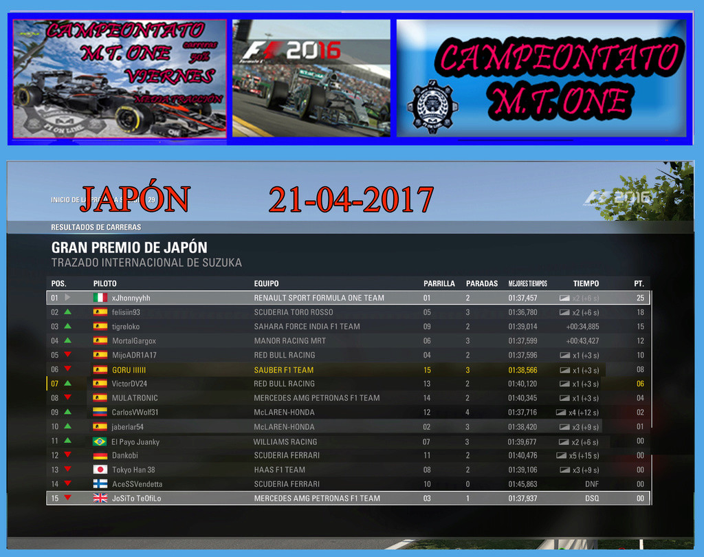 XBOX ONE  - F1 2016  //  CTO. M.T. ONE / RESULTADOS JAPÓN / 21-04-2017 Result83