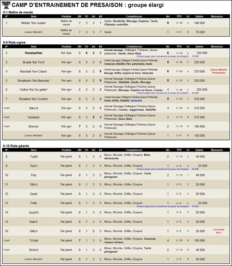 Moulder Monsters Academy (Rats-ogres, Draxow) - Page 5 Roster14