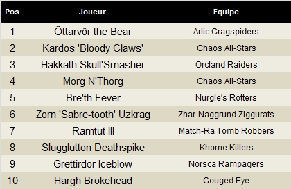 La soirée des trophées de la saison 2511 - Page 2 Tacle210