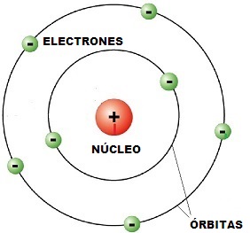 GENERADOR ELECTROSTATICO ATOM 01 Modelo10