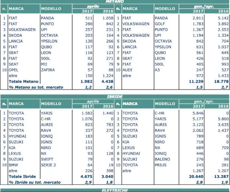 TOP 10 Italia primo Semestre 2016 - Pagina 5 Bgfre310