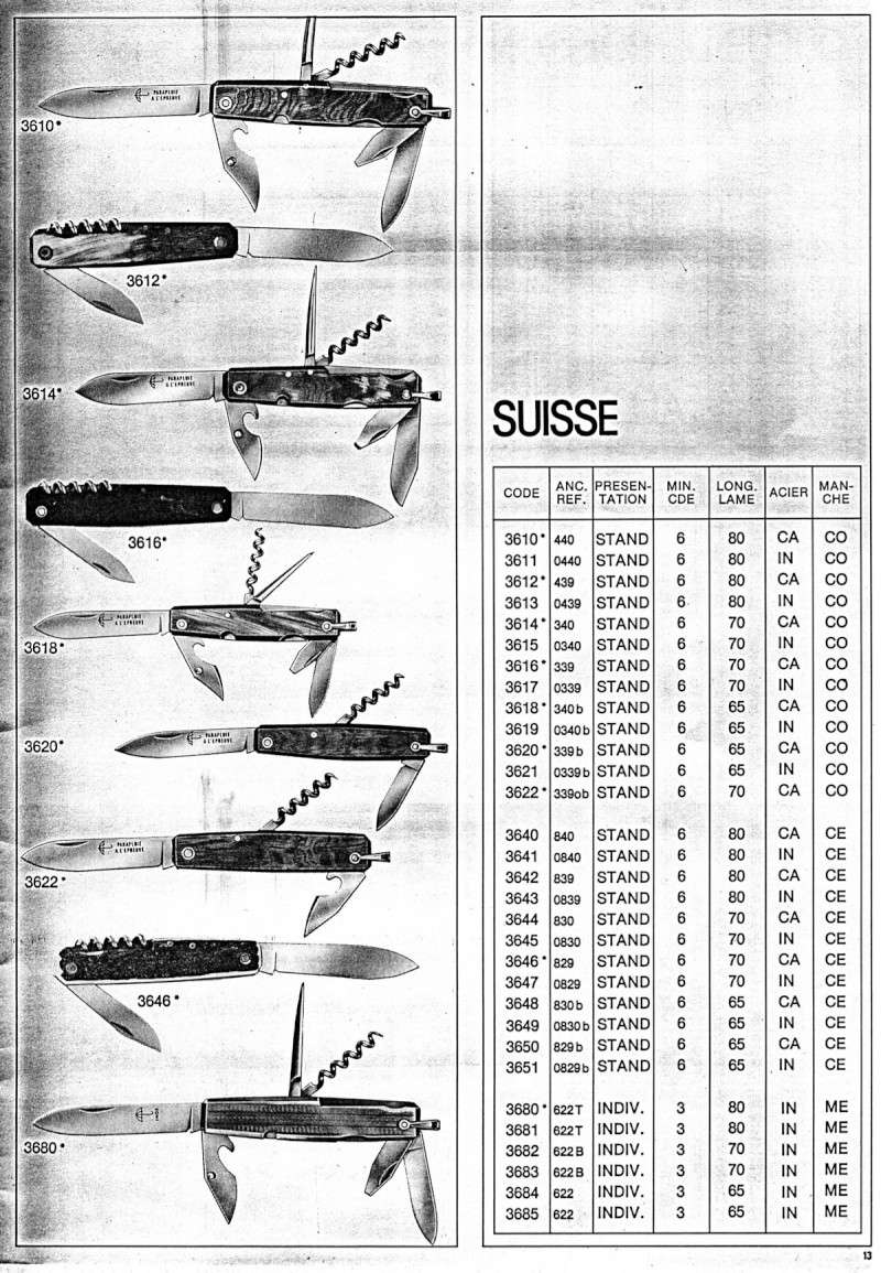 Catalogue P910