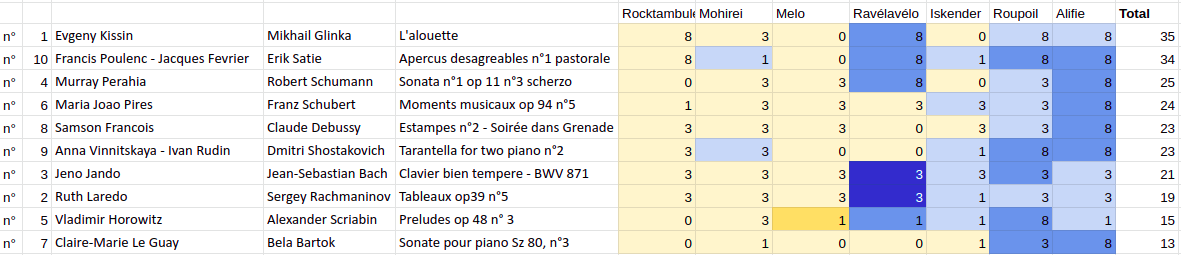 Pipus Blind Test n°1 : piano (presque) seul New_pr10