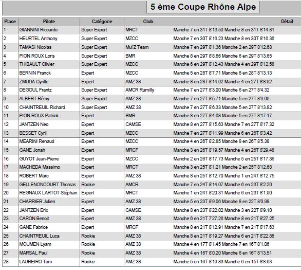 5 ème coupe Rhône Alpes Grenoble le 13-14/05/2017 "inscriptions ouvertes" Combo10