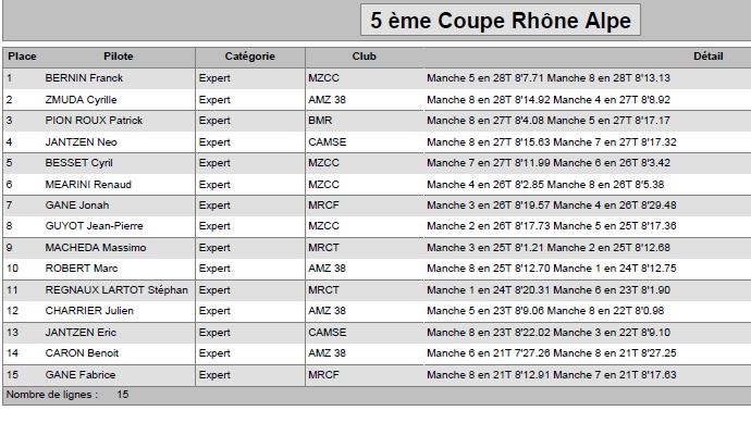 5 ème coupe Rhône Alpes Grenoble le 13-14/05/2017 "inscriptions ouvertes" Expert10