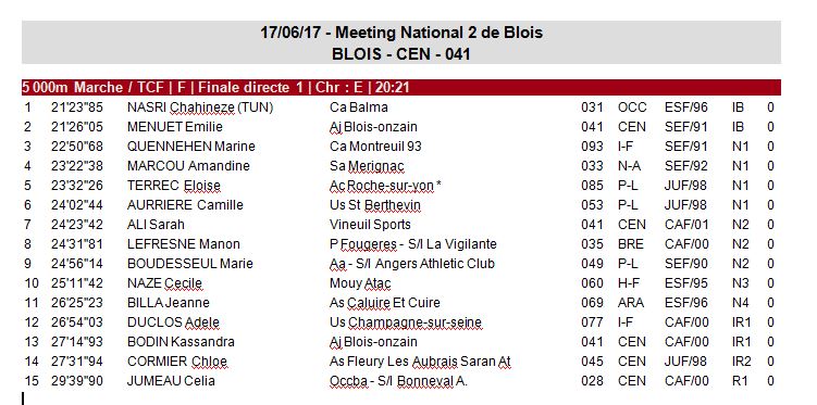 Meeting de Blois - 17 Juin 2017 0_bloi10