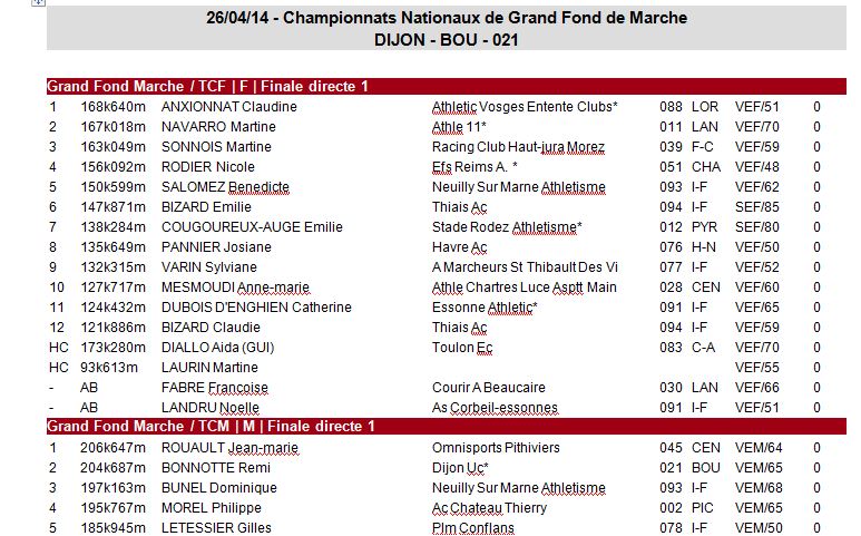 Championnat National deGrand Fond - Dijon -  1_200_13