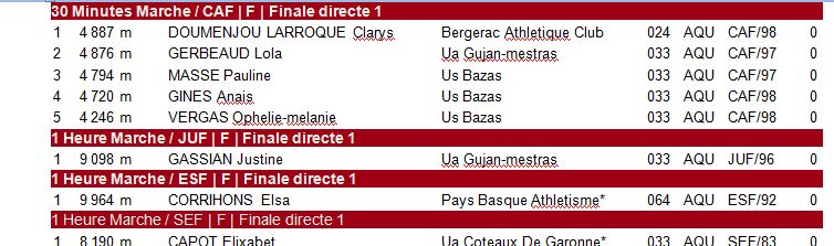 Régionaux Aquitaine de Durée - Bayonne - 5 Avril 1_aqu_13