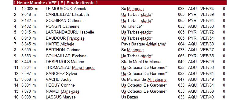Régionaux Aquitaine de Durée - Bayonne - 5 Avril 1_aqu_14