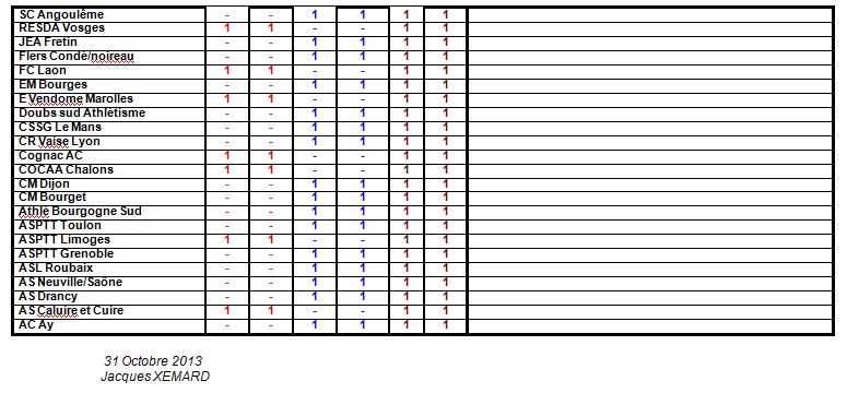 Combien de sélectionné par club 1_efj_13